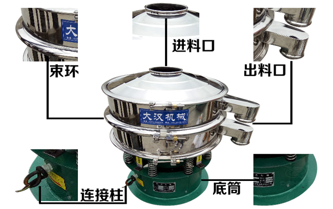 振動篩結(jié)構